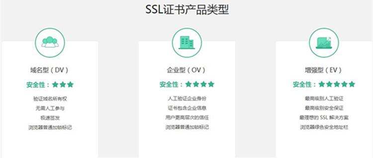 什么是 SSL证书？