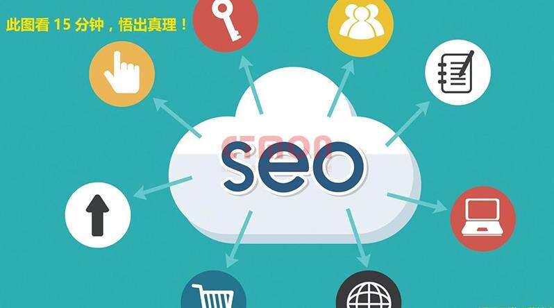 seo网站优化：排名上不去，是文章原创度不够吗