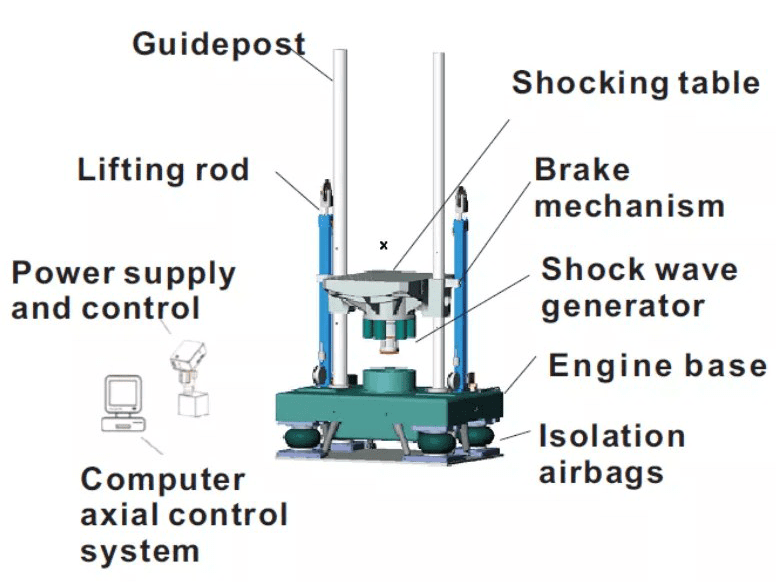 Mechanical Shock Test System