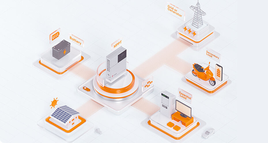 Sistema fotovoltaico residencial