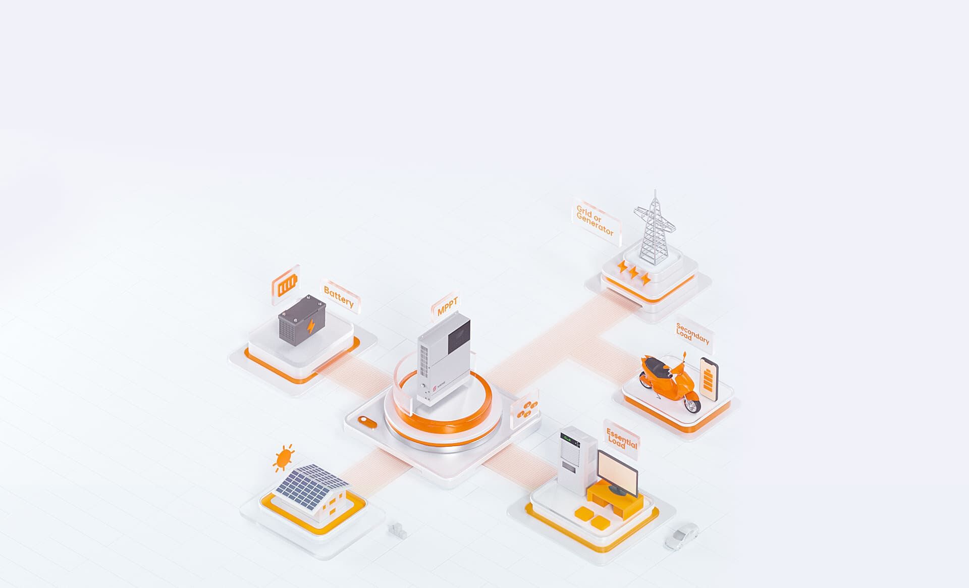 Off-Grid