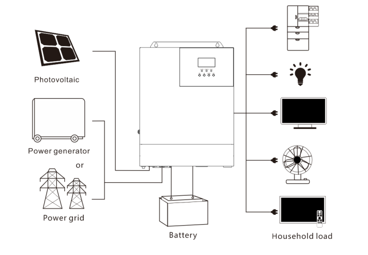 off grid system off grid system