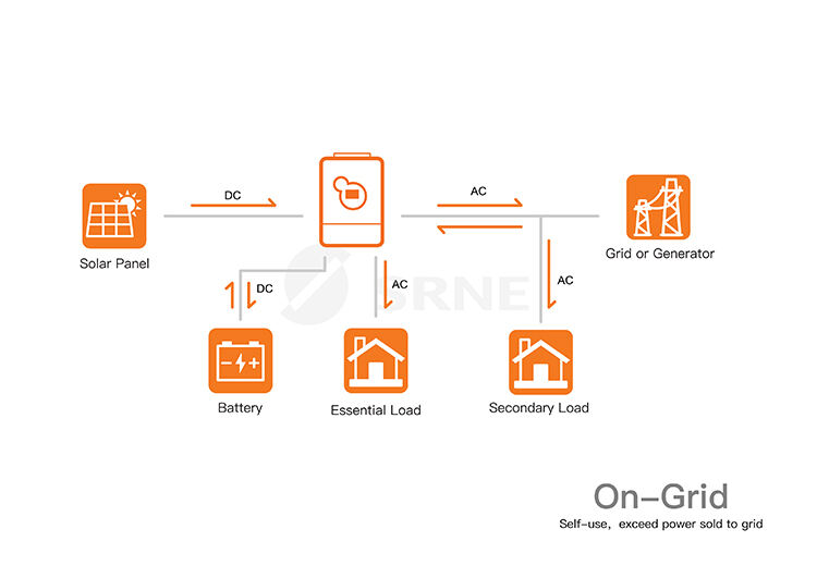 On-grid system.jpg On-grid system.jpg