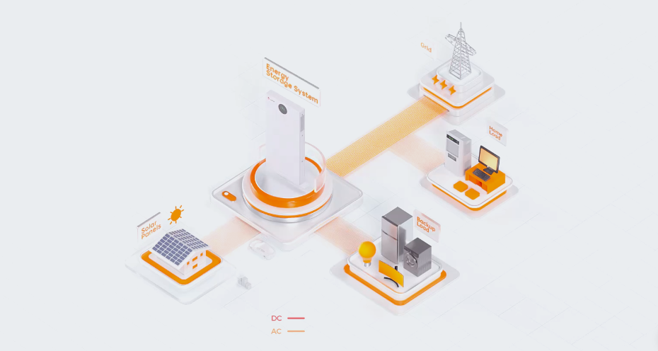 Sistema di accumulo dell’energia