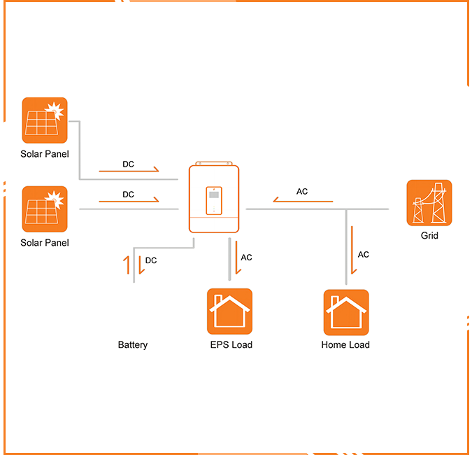 Off-Grid Photovoltaik-Lösungen Off-Grid Photovoltaik-Lösungen