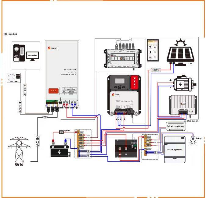 Stromverteilungssystem für Wohnmobile Stromverteilungssystem für Wohnmobile