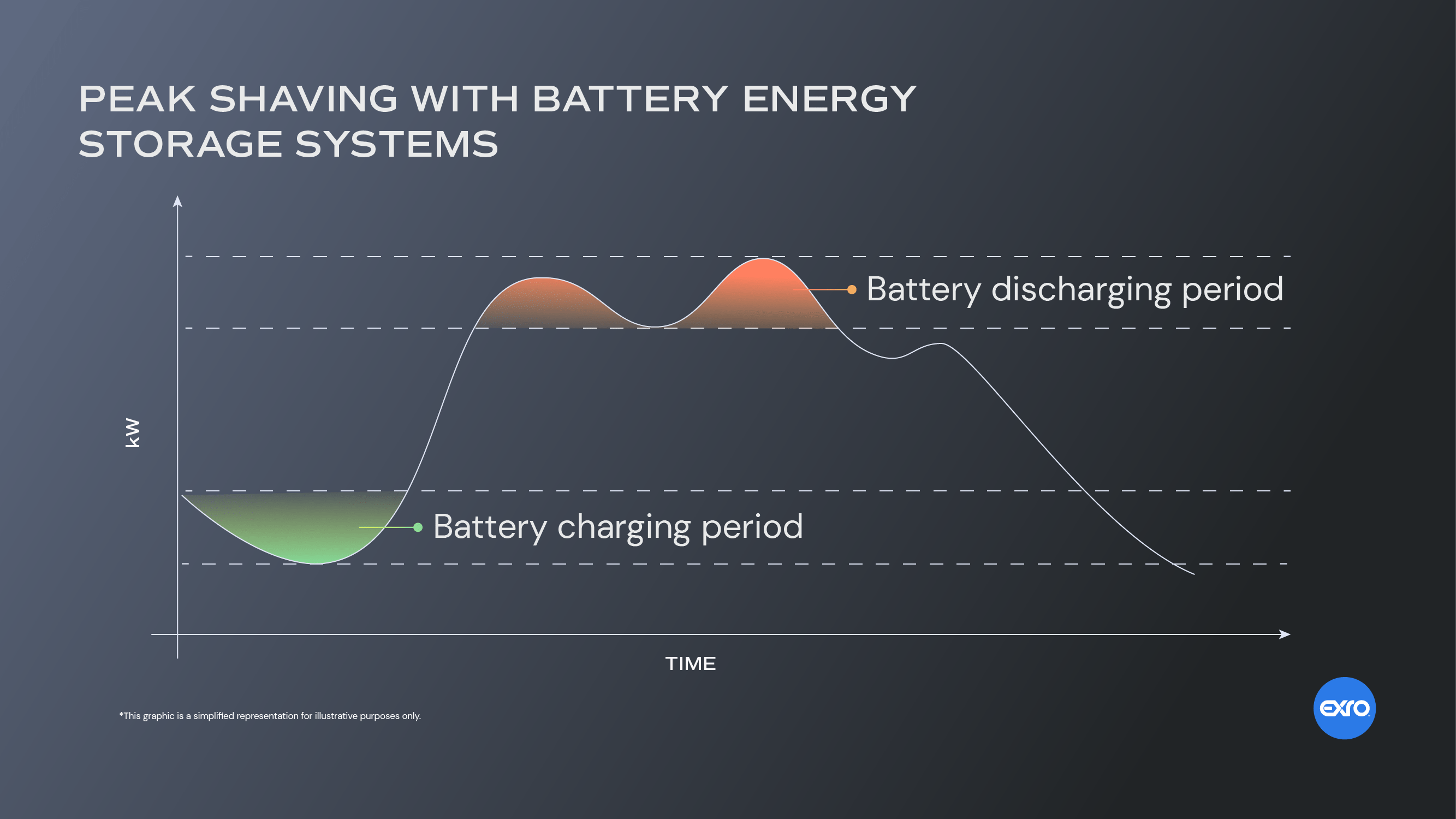 battery energy storage work