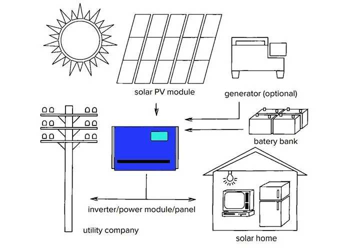 small solar inverter