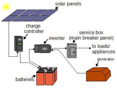 all in one solar inverter