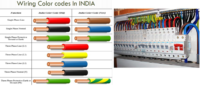 solar inverter wiring commonly type