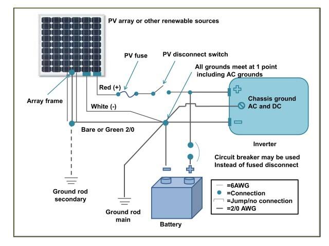 Wiring_diagram_for_a_PV_panel_array