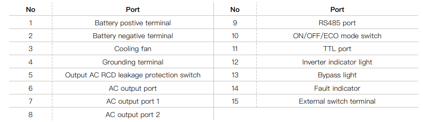home power inverter port