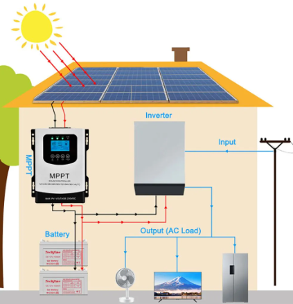 the-role-of-mppt-technology-in-solar-energy-systems.png the-role-of-mppt-technology-in-solar-energy-systems.png