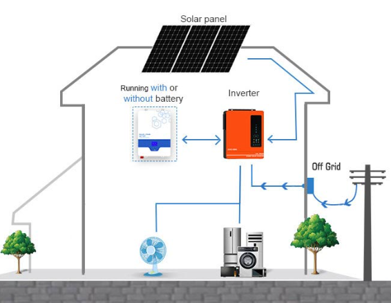 how-hybrid-inverters-works.png how-hybrid-inverters-works.png