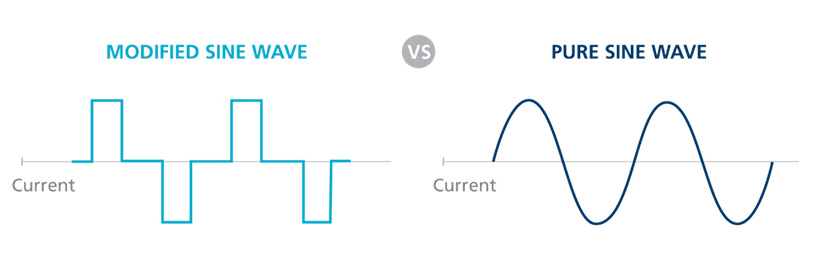 Sine Wave Inverters vs. Modified Sine Wave Inverters: What's the Difference?