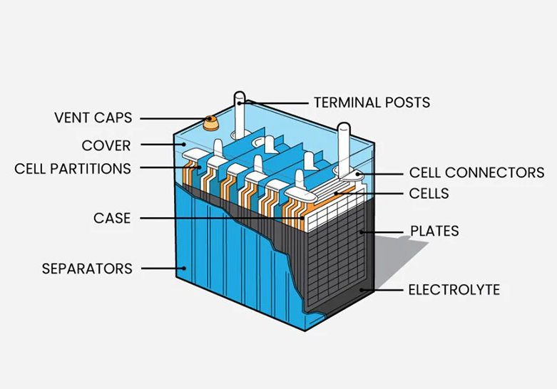 lead-acid-batteries.png lead-acid-batteries.png