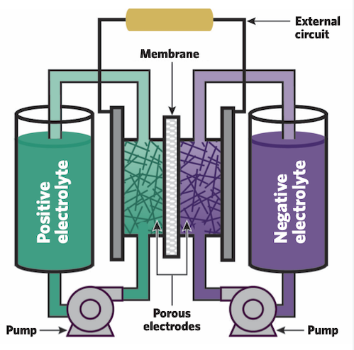 flow-batteries.png flow-batteries.png
