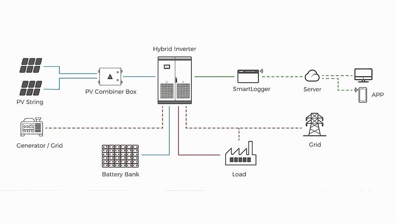the-structure-of-hybrid-inverter.png the-structure-of-hybrid-inverter.png