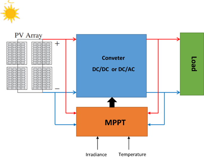 mppt-technology.png mppt-technology.png
