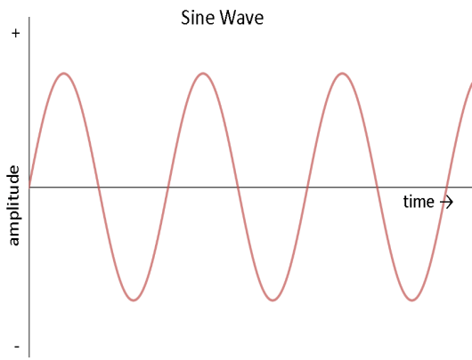 sine-wave-inverter.png sine-wave-inverter.png