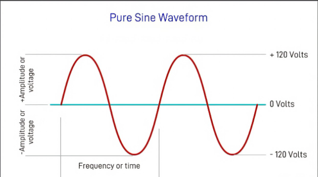 pure sine wave.png pure sine wave.png