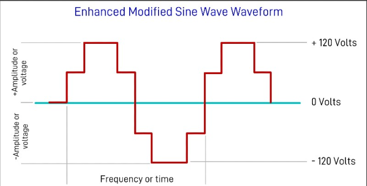 modified sine wave .png modified sine wave .png