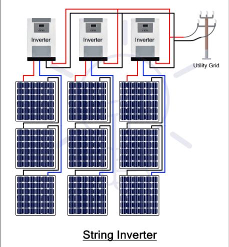 String Inverter.png String Inverter.png