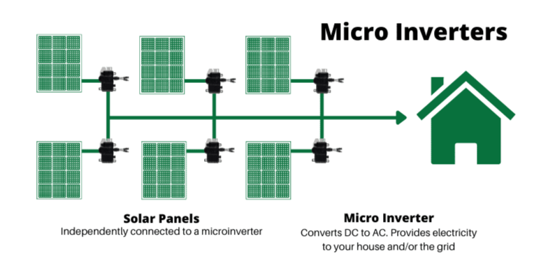 Microinverter.png Microinverter.png