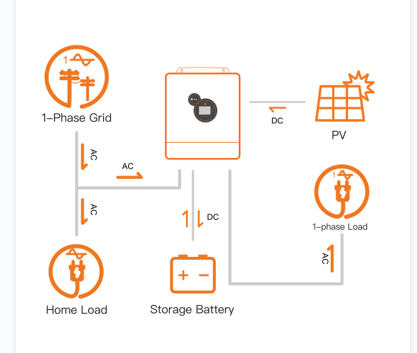 Solar Power Inverters: How to Choose the Right Type for Your Home Needs