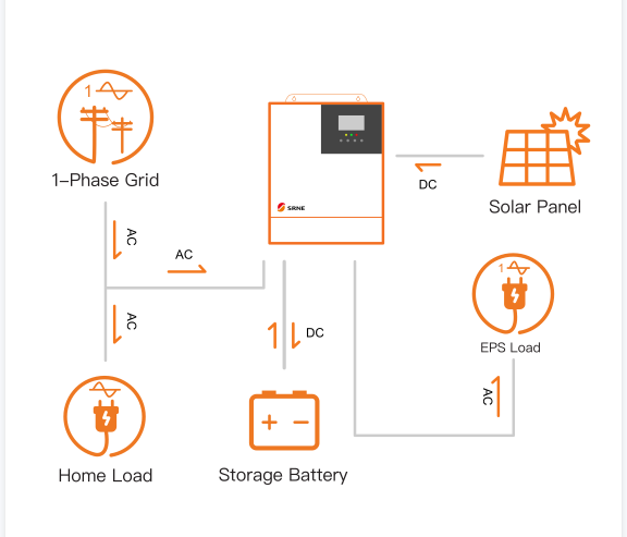 HF hybrid inverter.png HF hybrid inverter.png