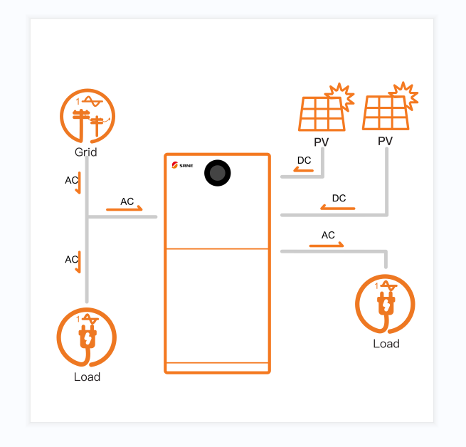 Home Energy Storage Systems.png Home Energy Storage Systems.png