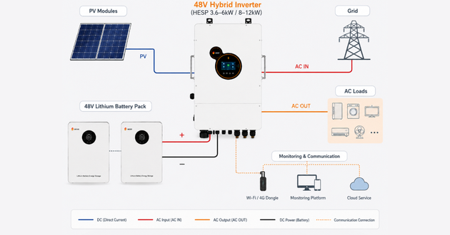 solar energy storage system.png solar energy storage system.png