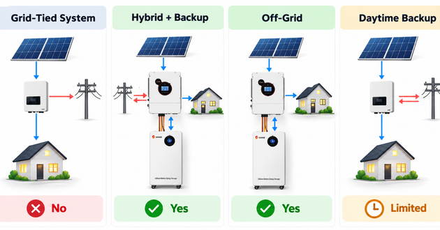 solar power systems during blackout.png solar power systems during blackout.png