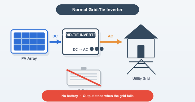 normal grid tie inverter diagram.png normal grid tie inverter diagram.png